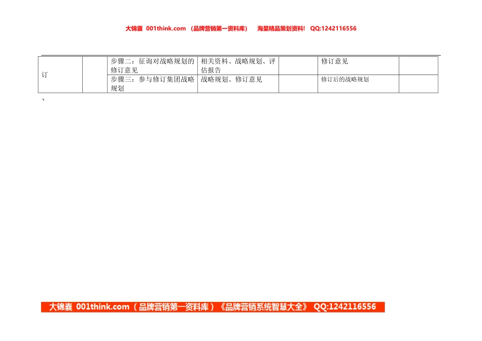 计划管理员岗位手册表格二(1).doc_第2页