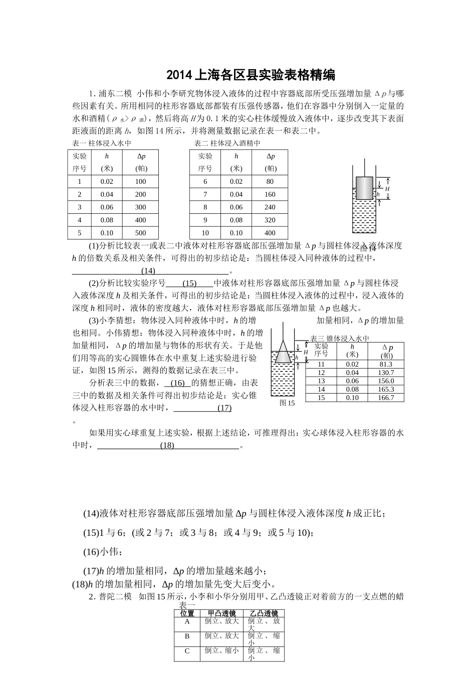 2014上海各区县实验表格精编.doc_第1页
