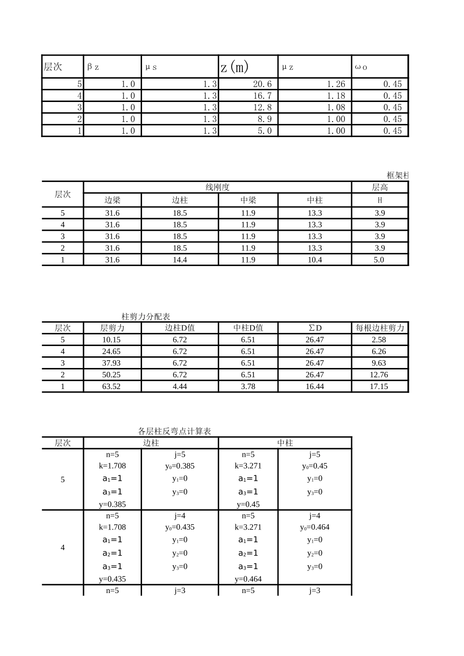 风荷载计算.xls_第1页