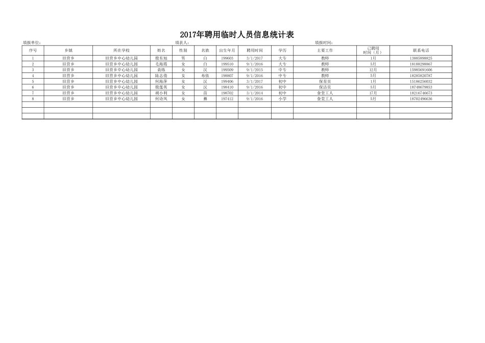 盘县教育系统教工花名册.xls_第2页