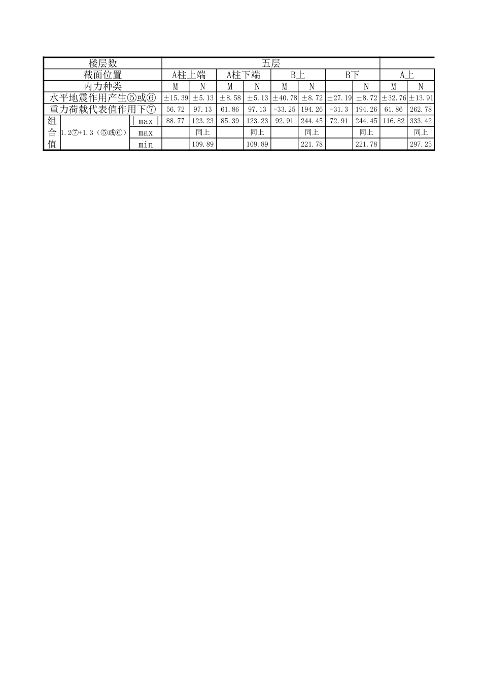 梁、柱弯地震组合.xls_第3页