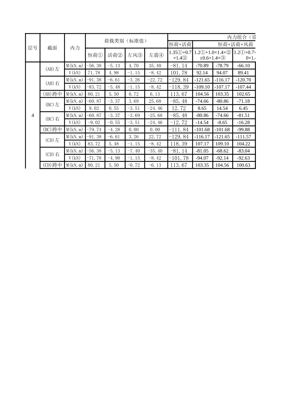 内力组合.xls_第1页