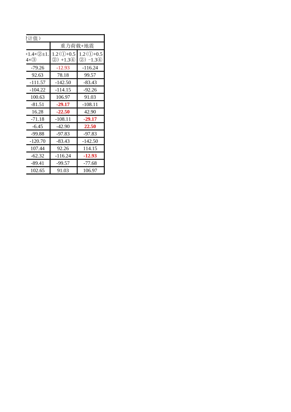 内力组合.xls_第2页