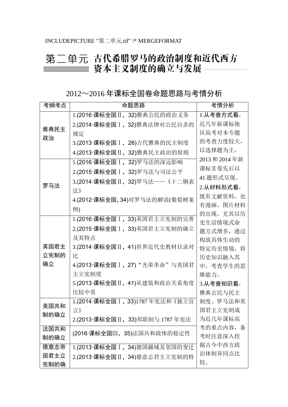 2018年高考历史（人教版）一轮复习精品讲练：第二单元 第4讲　古代希腊罗马的政治制度.doc_第1页