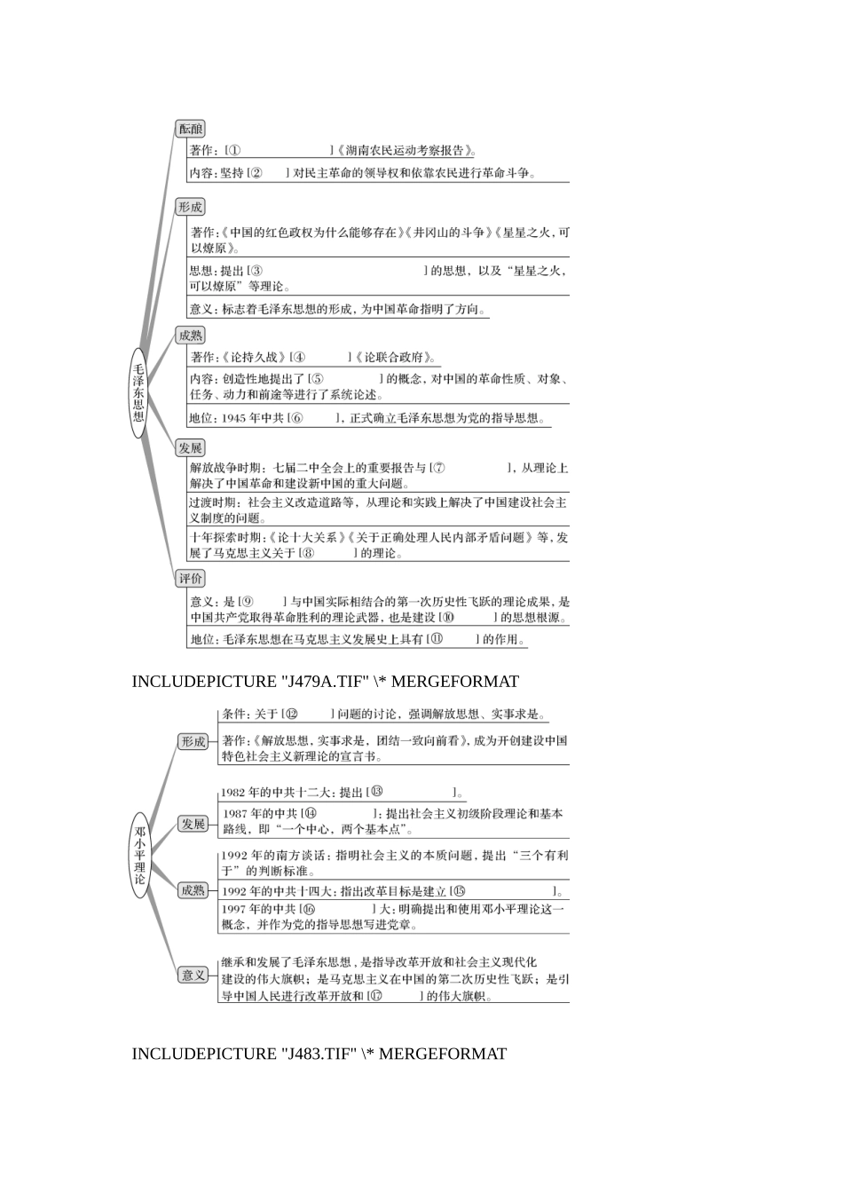 2018年高考历史（人教版）一轮复习精品讲练：第十四单元 第36讲　20世纪以来中国重大思想理论成果.doc_第2页