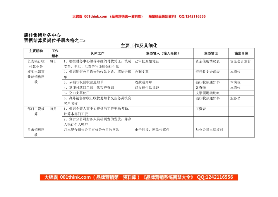 康佳集团财务中心票据结算员岗位手册表2.doc_第1页