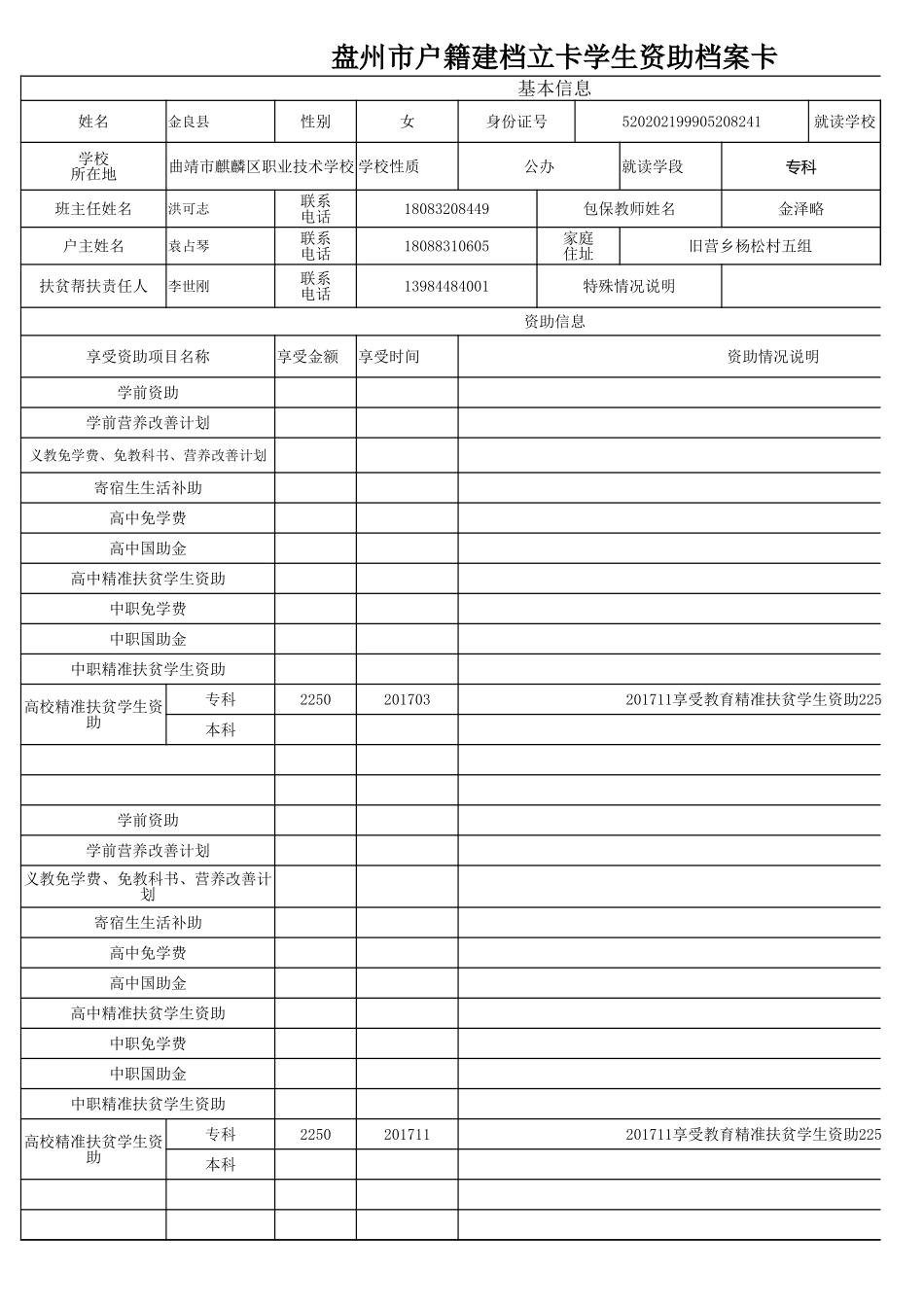 盘州市建档立卡资助档案卡（金良县）.xlsx_第1页