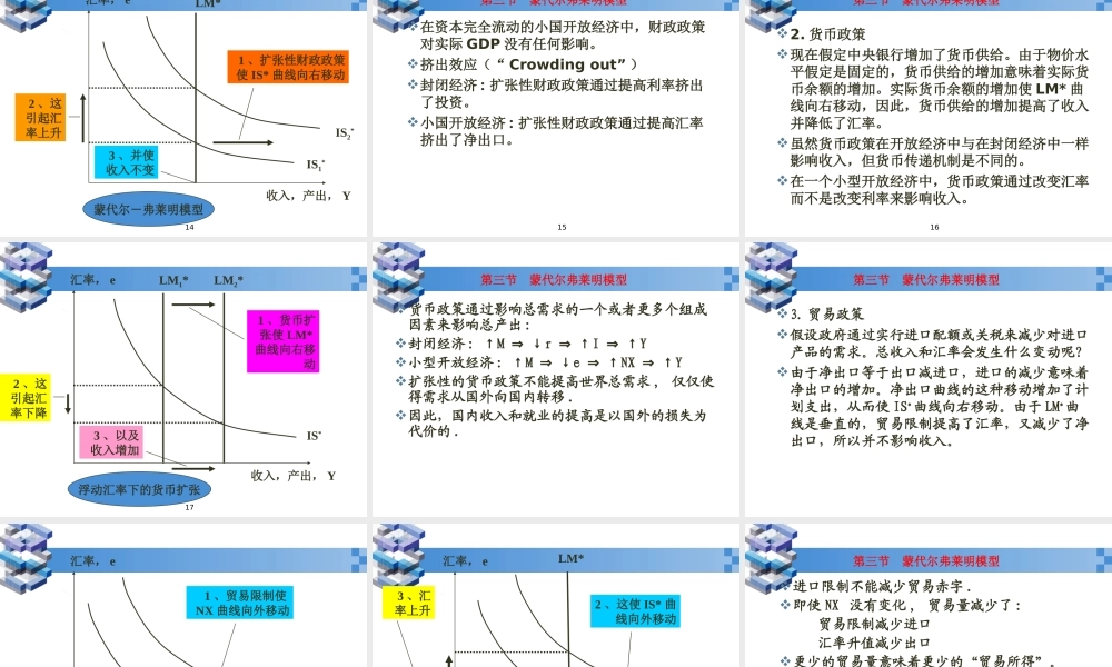 ch3内外均衡理论.ppt