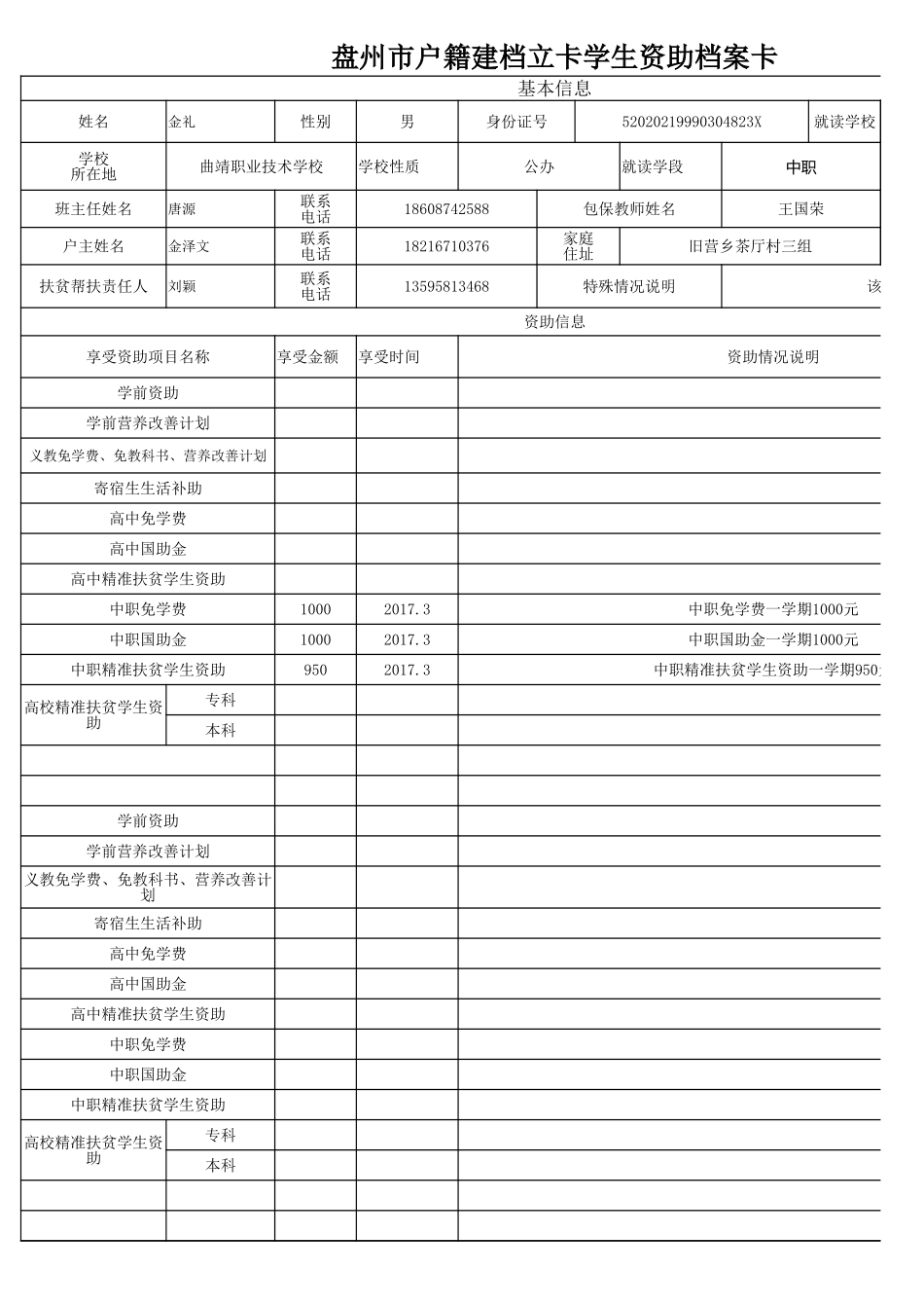 盘州市建档立卡资助档案卡金礼.xlsx_第1页