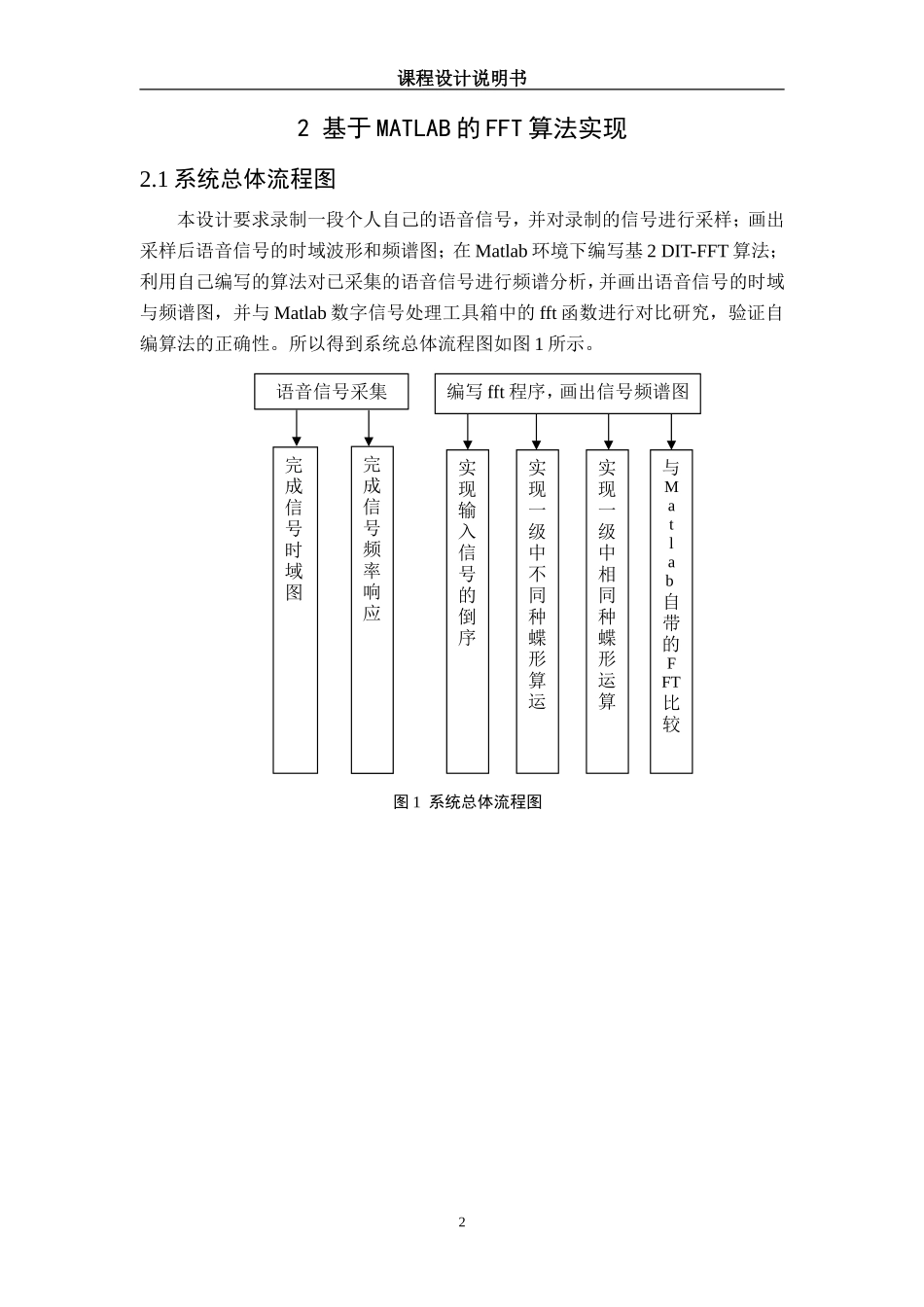 DSP课程设计_基于MATLAB的FFT算法实现_09通信本2班.doc_第3页