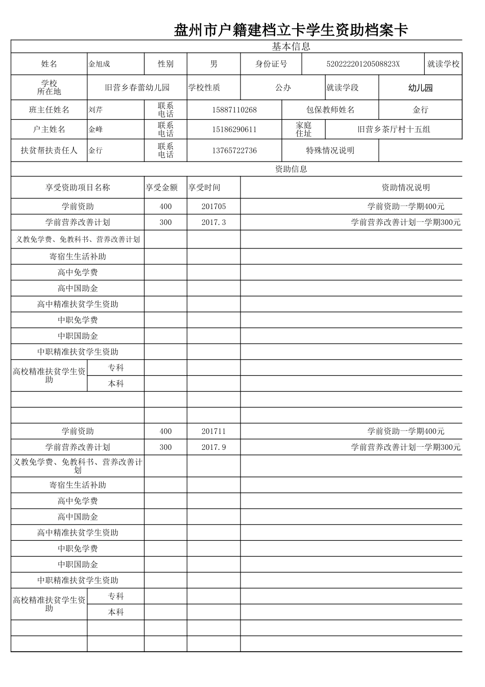 盘州市建档立卡资助档案卡金旭成.xlsx_第1页