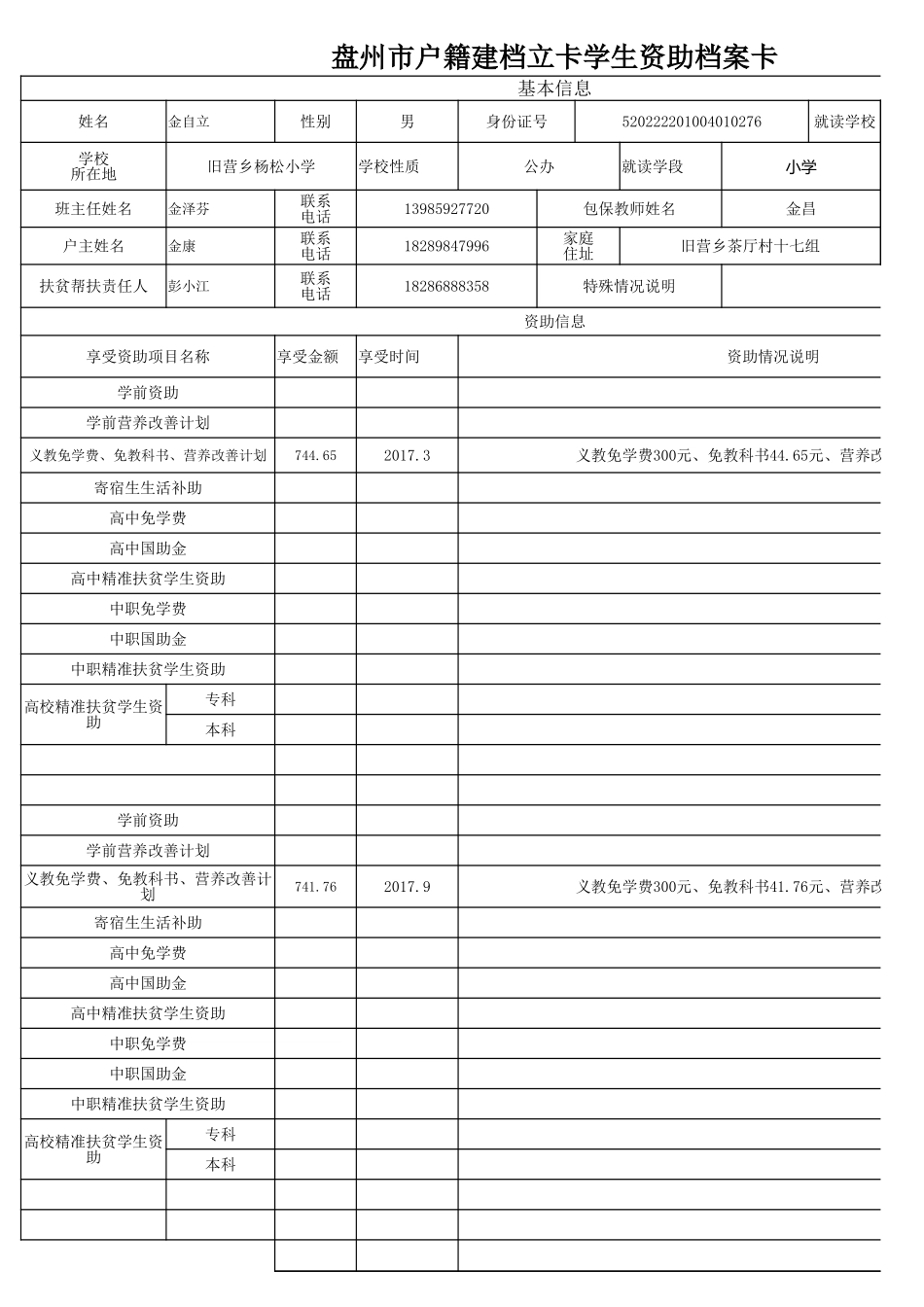 盘州市建档立卡资助档案卡金自立.xlsx_第1页