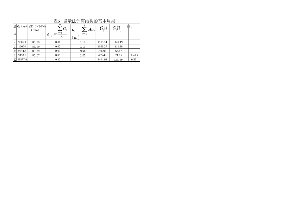 表6 能量法计算结构的基本周期0.xls_第1页