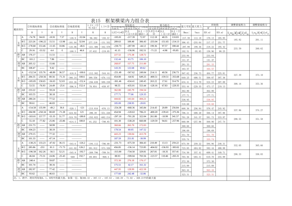 表15 框架横梁内力组合表00.xls_第1页