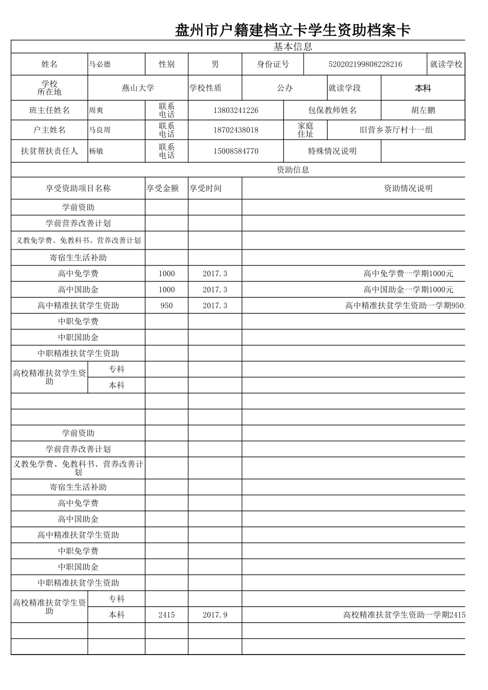 盘州市建档立卡资助档案卡马必德.xlsx_第1页
