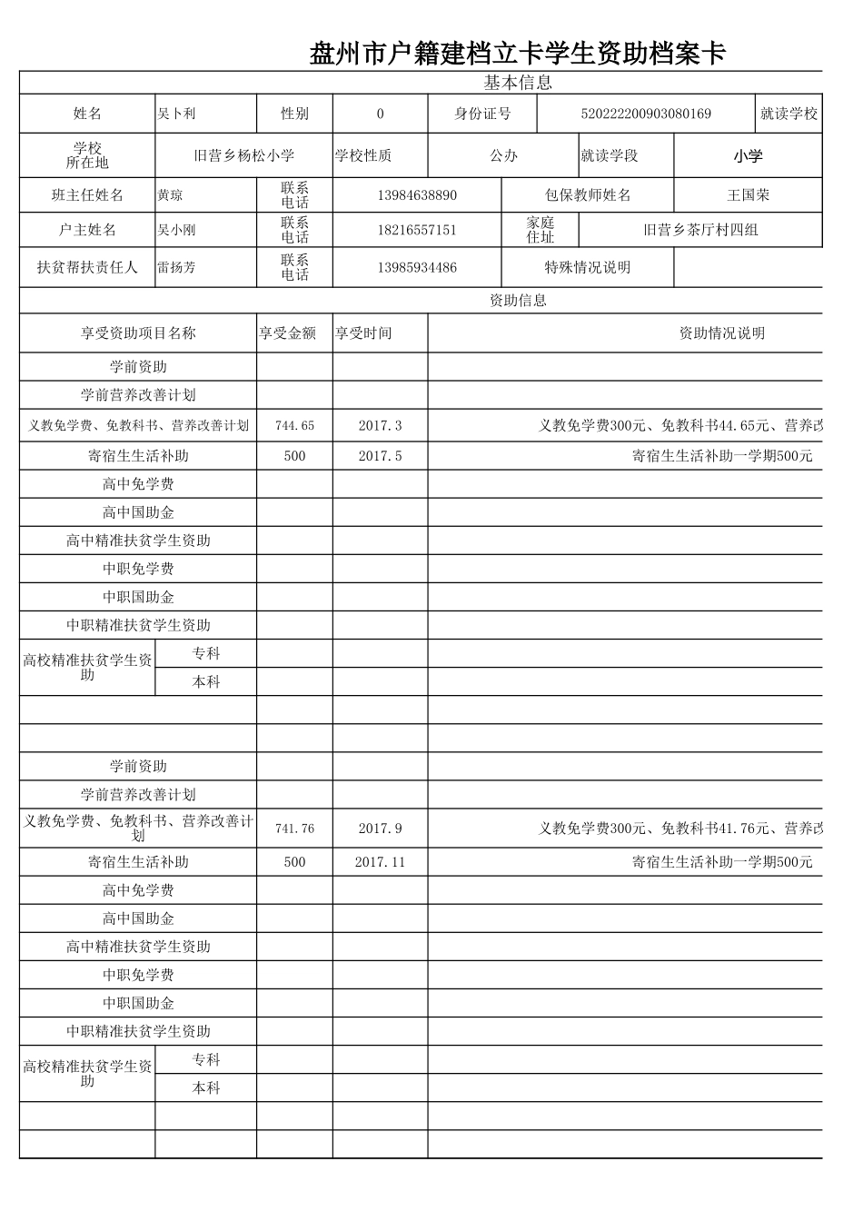 盘州市建档立卡资助档案卡吴卜利.xlsx_第1页