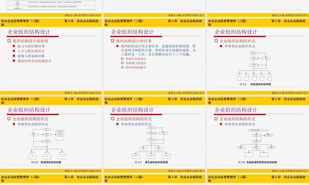 第03章 农业企业组织结构.ppt