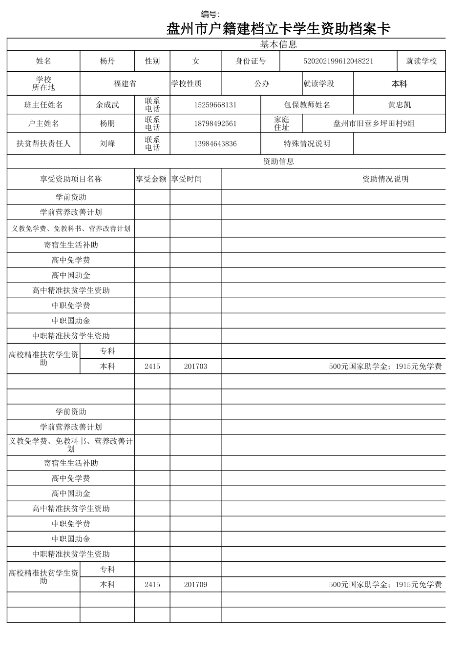 盘州市建档立卡资助档案卡杨丹.xlsx_第1页
