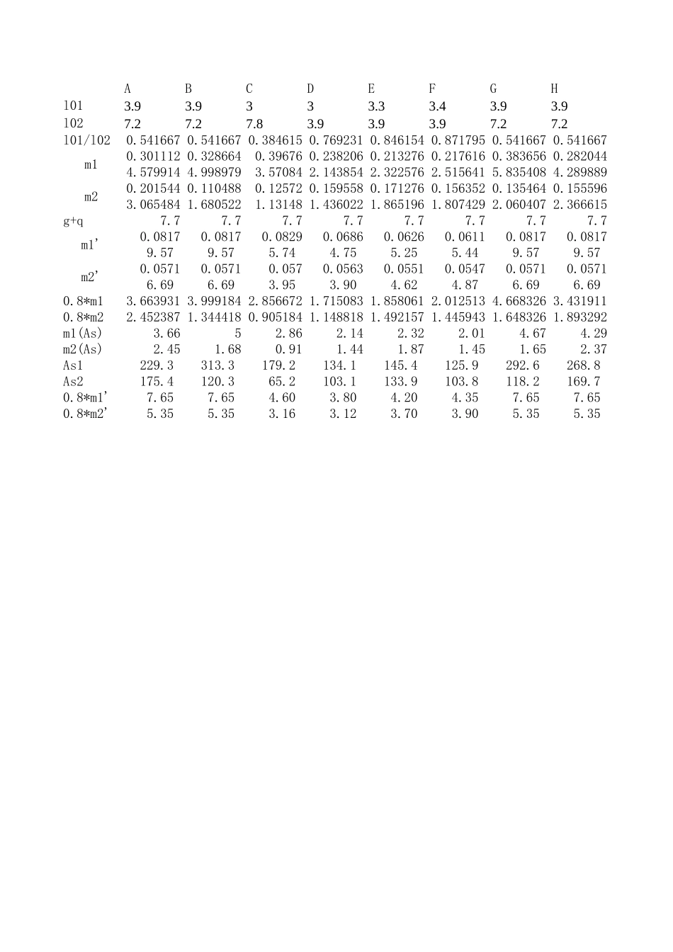 屋面板弯矩.xls_第1页
