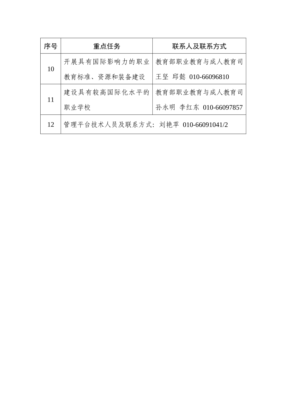 重点任务咨询联系人及联系方式.docx_第2页