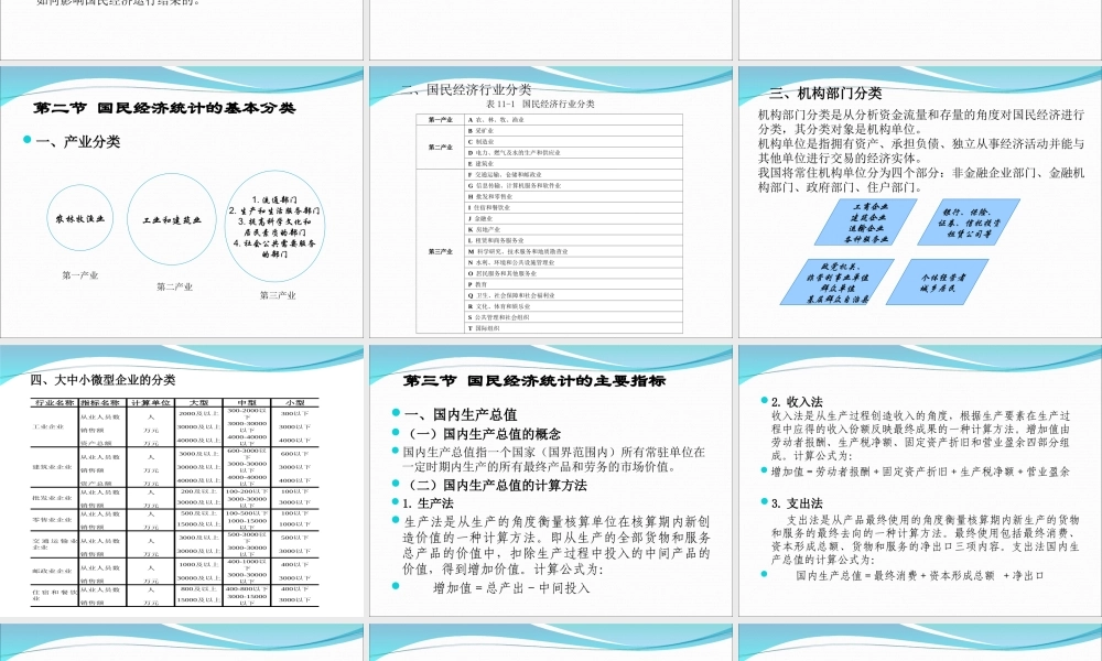 第11章 国民经济统计基础知识.ppt