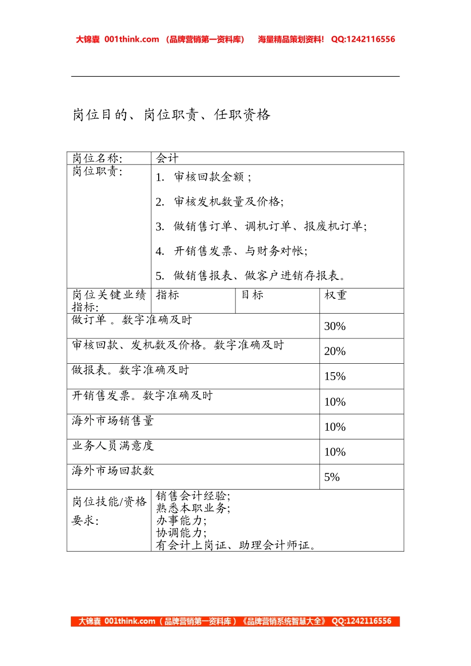 主要工作及其细化（何瑞芳）(1).doc_第1页