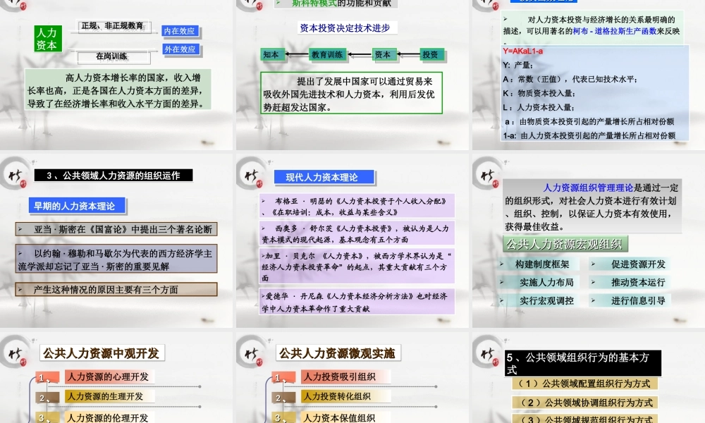 第四篇 公共领域层面的组织行为.ppt