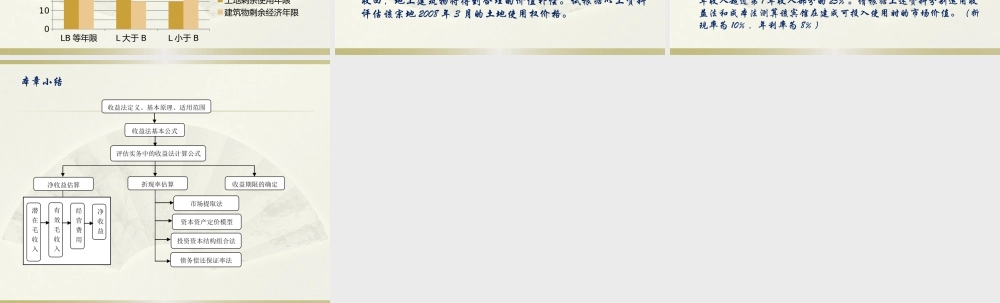 房地产评估-第6章.pptx