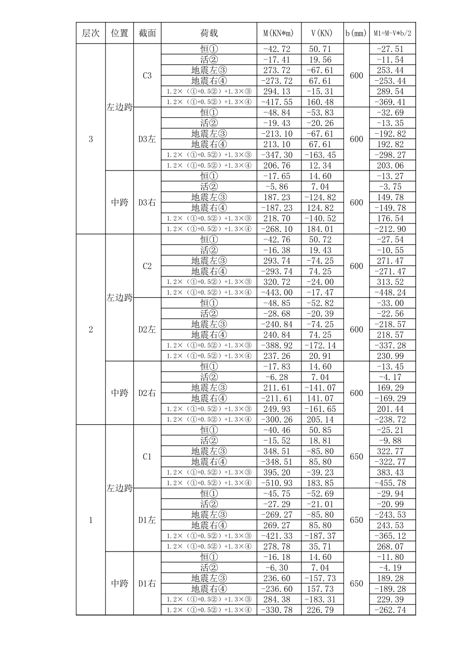 横梁弯矩控制值7-2.xls_第2页