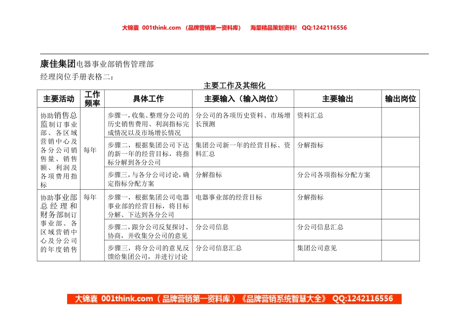 经理岗位手册表格二(1).doc_第1页