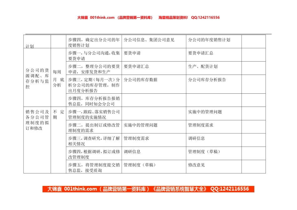经理岗位手册表格二(1).doc_第2页
