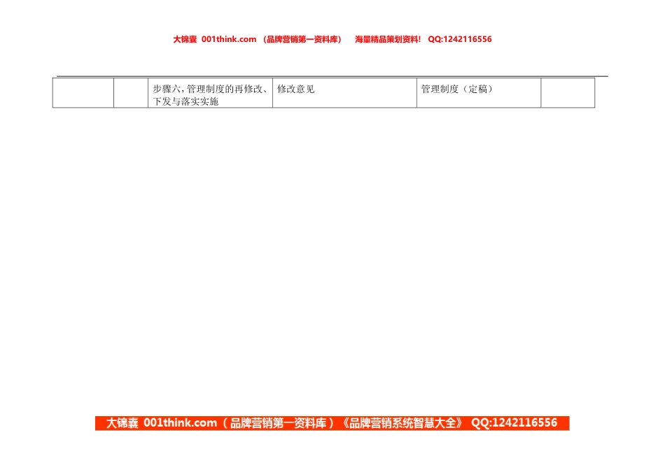 经理岗位手册表格二(1).doc_第3页