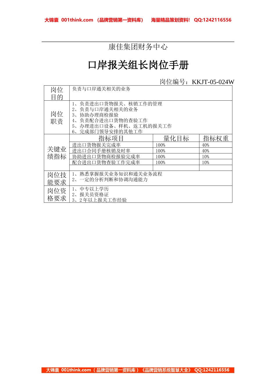 康佳集团财务中心口岸报关组长岗位手册表1.doc_第1页