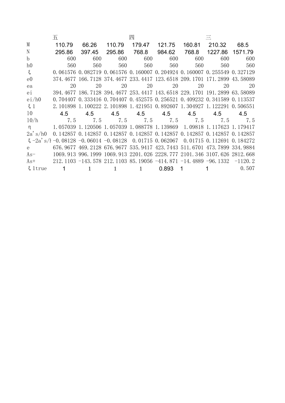 框架中柱纵向配筋计算表.xls_第1页