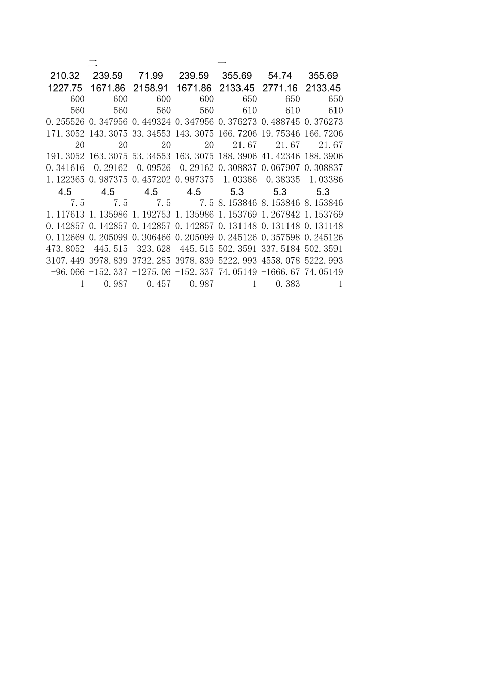 框架中柱纵向配筋计算表.xls_第2页