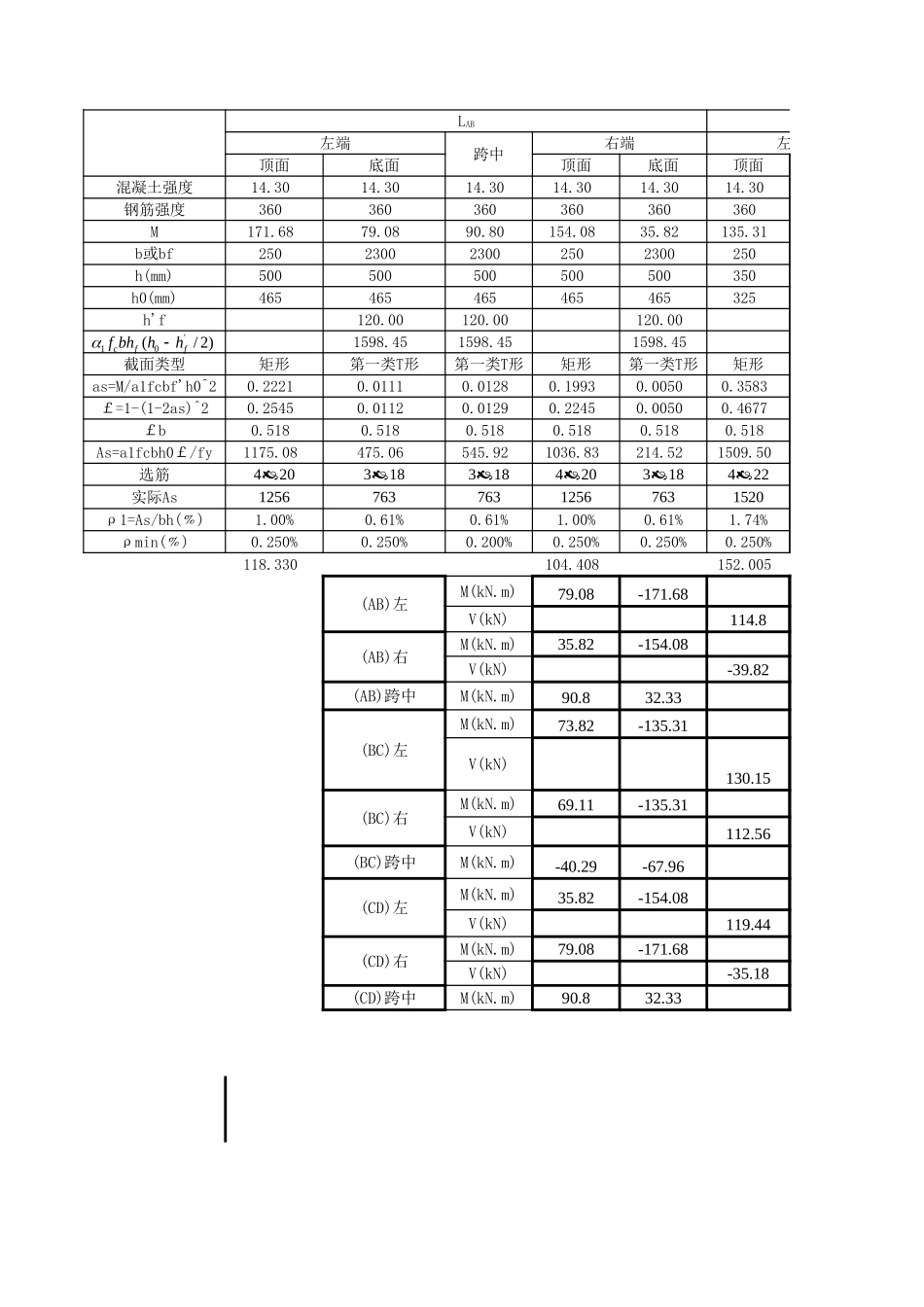 梁配筋计算用表.xls_第1页