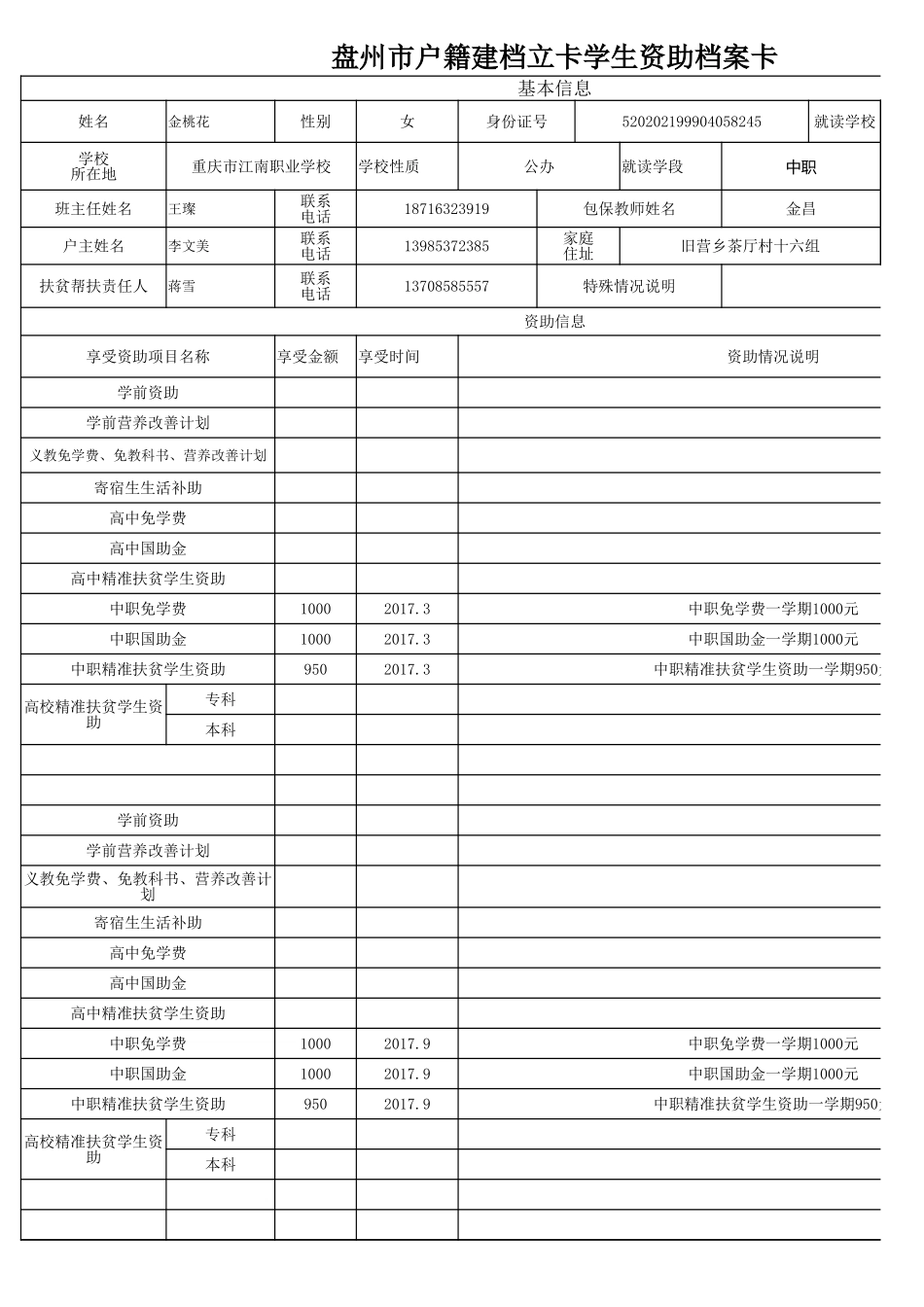 盘州市建档立卡资助档案卡金桃花.xlsx_第1页