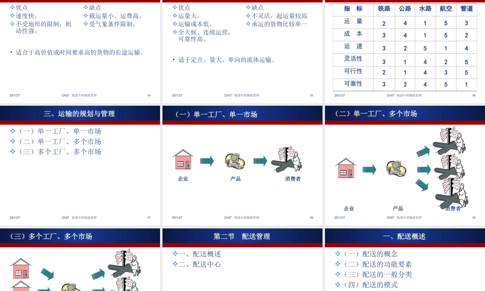渠道与物流管理Ch7.ppt