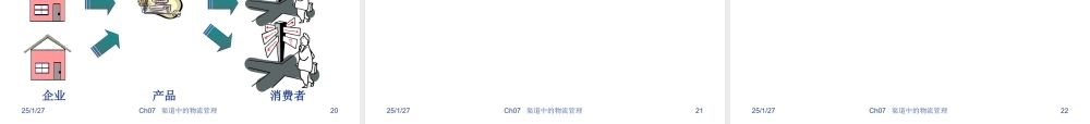 渠道与物流管理Ch7.ppt