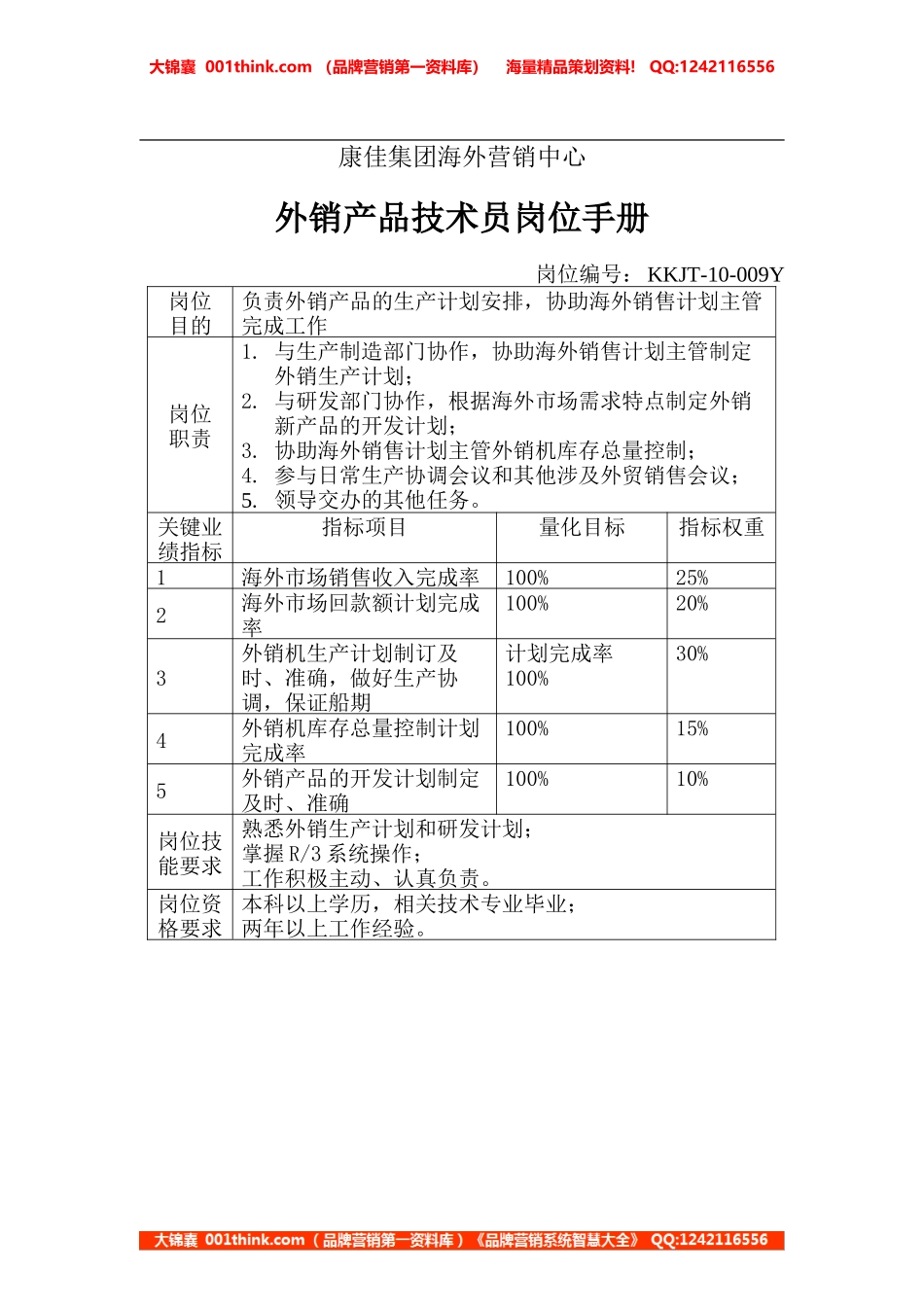 外销产品技术员岗位手册(1).doc_第1页