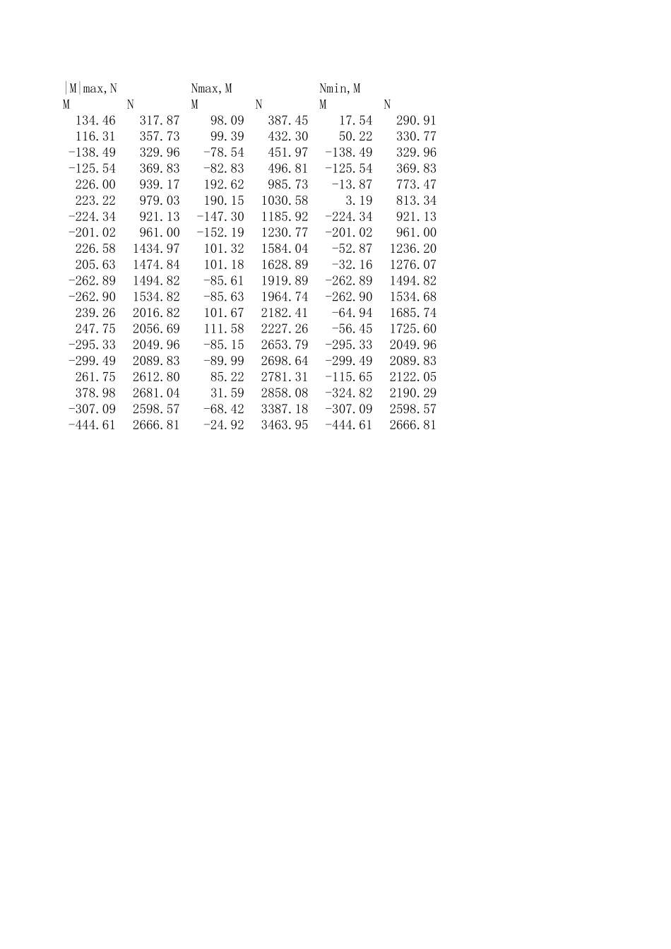 3柱内力组合~.xls_第2页