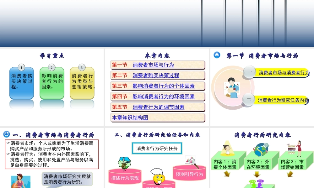 05章 分析消费者市场.ppt