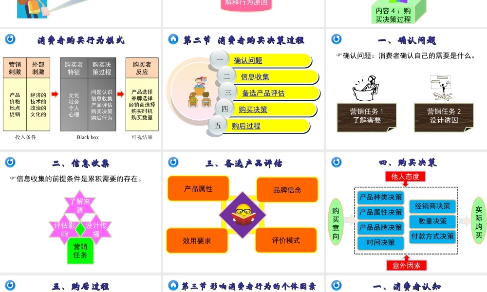 05章 分析消费者市场.ppt