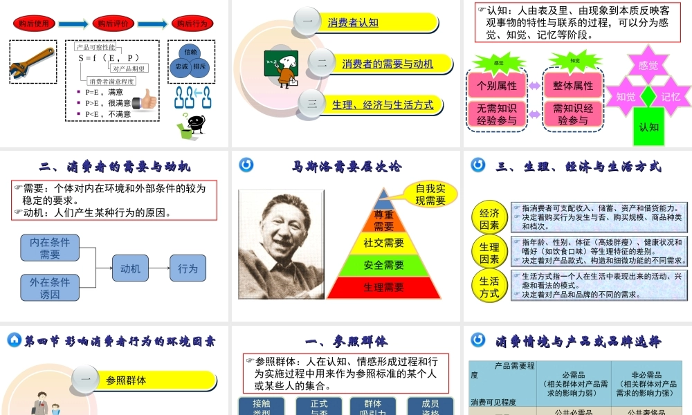 05章 分析消费者市场.ppt