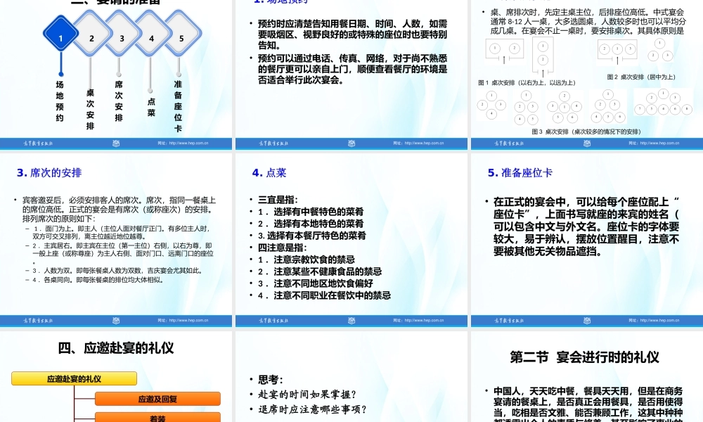 06商务礼仪第六章.ppt