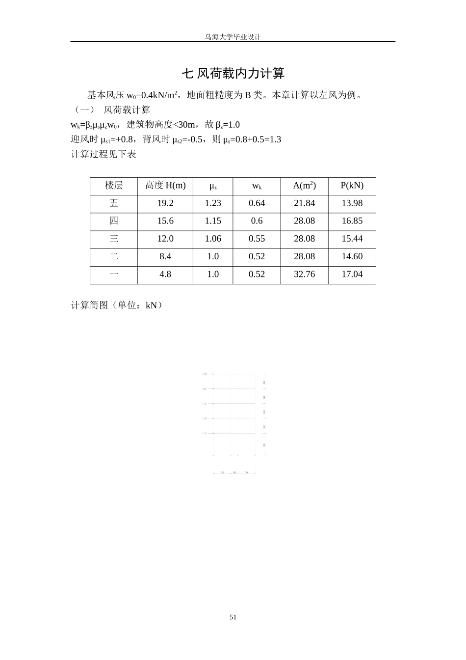 7 风荷载内力计算.doc_第1页