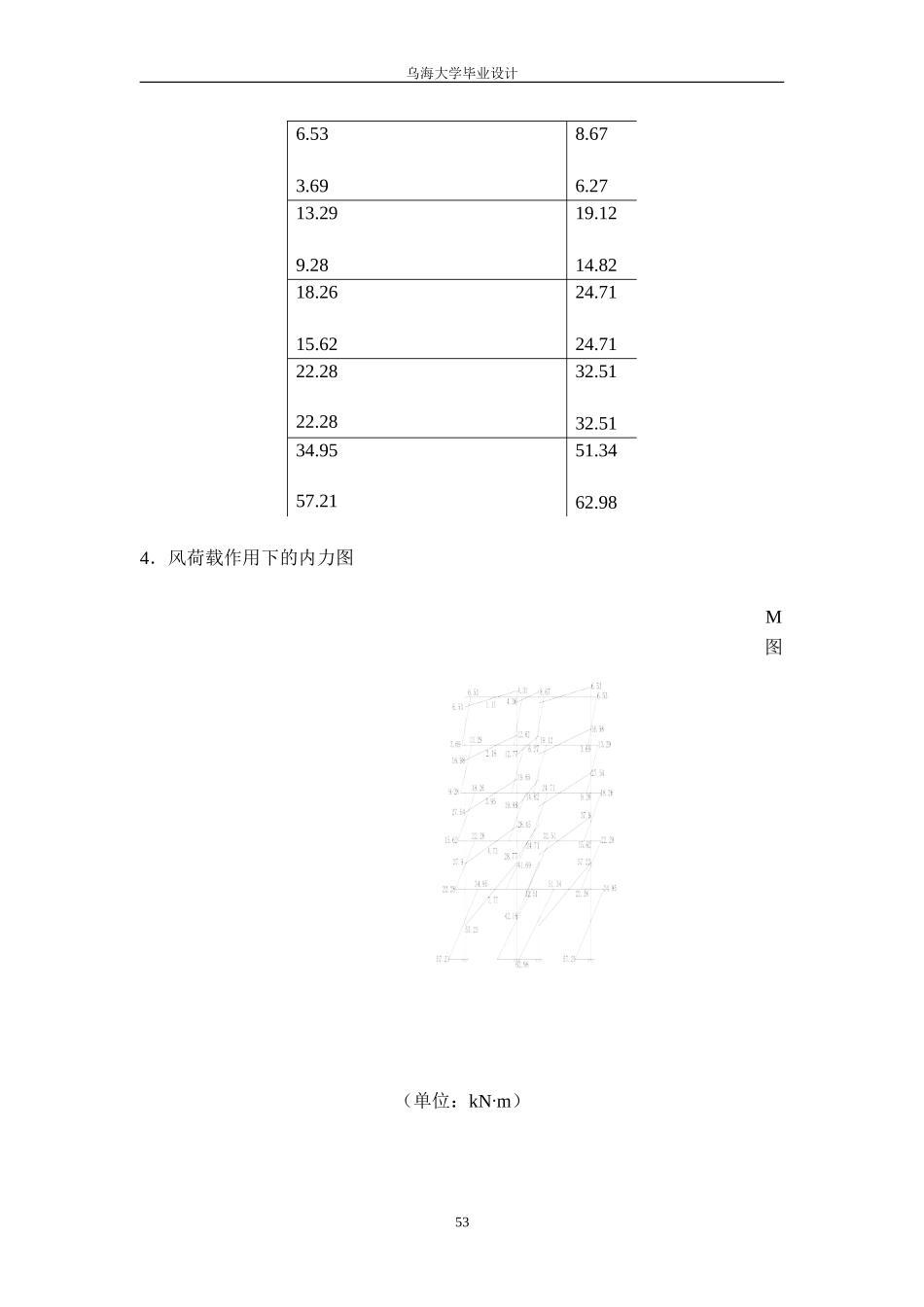 7 风荷载内力计算.doc_第3页