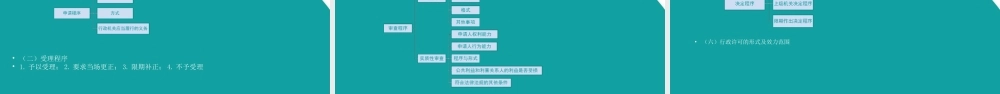10 第十章 行政许可.ppt