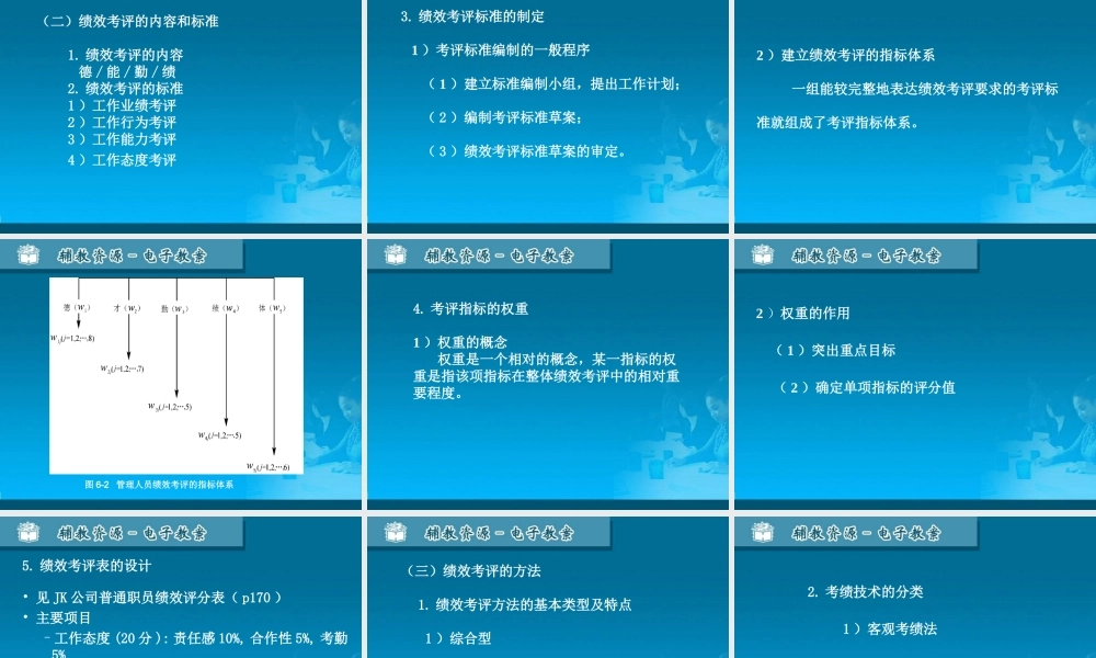 06员工绩效考评.ppt