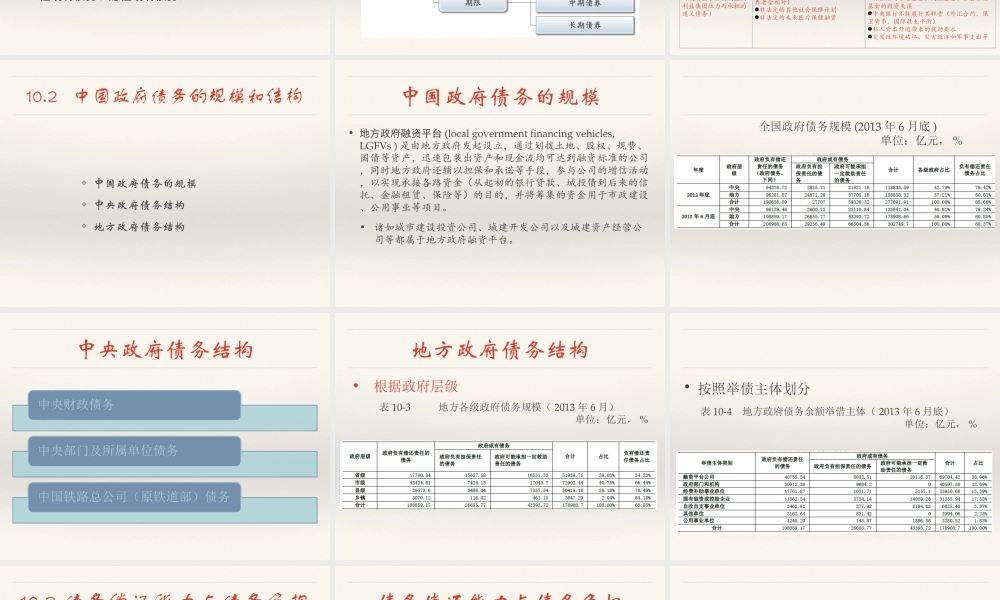 10 政府债务.ppt